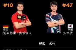开云体育登录-瑞典乒乓球队强势法国乒乓球队，奥恰洛夫爆发神勇的简单介绍