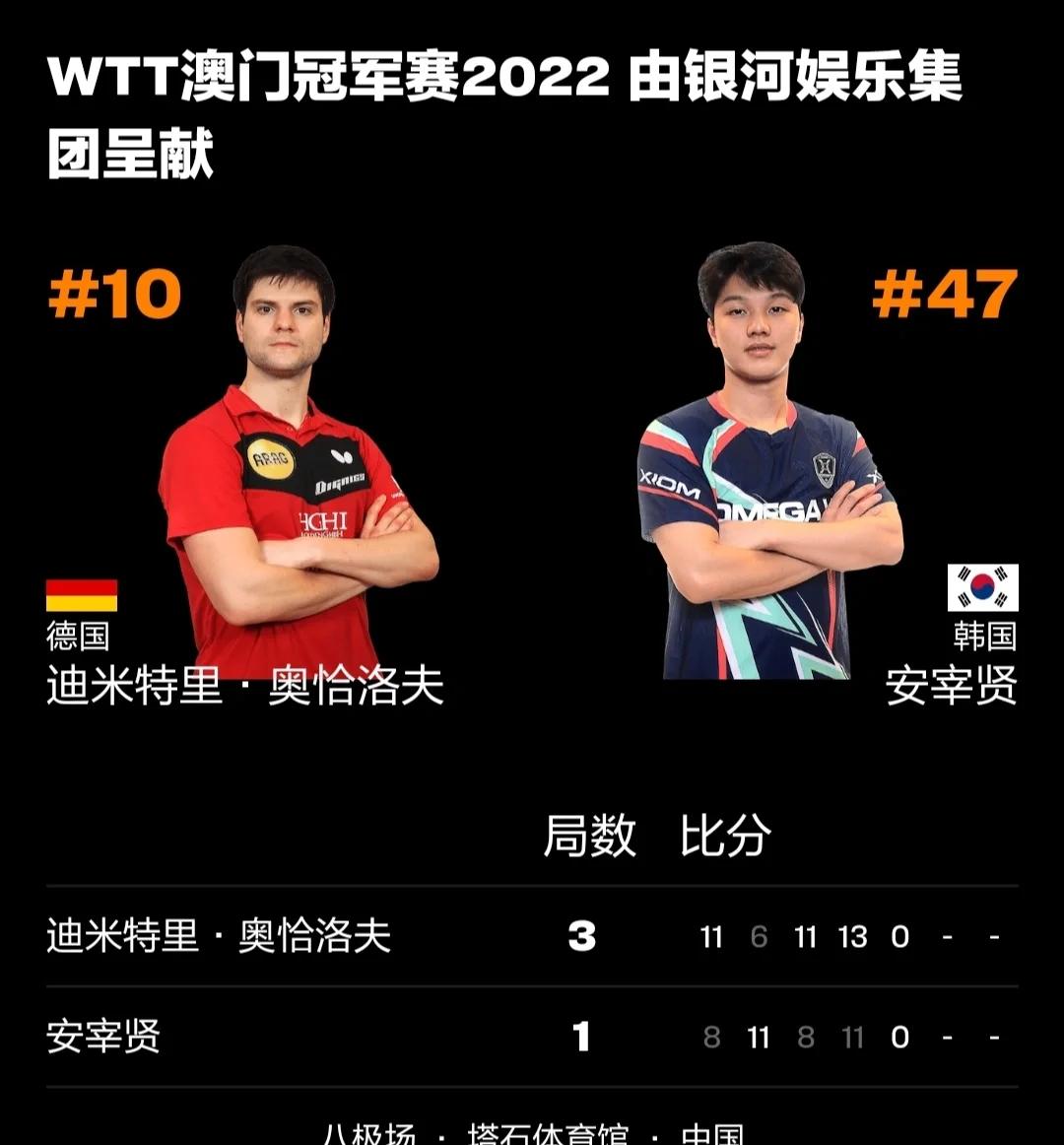 瑞典乒乓球队强势法国乒乓球队，奥恰洛夫爆发神勇的简单介绍